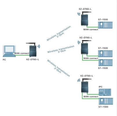 Procesamiento de señales digitales AR-100 Receptor anti-interferencia Adaptador de alimentación Incluida sensibilidad